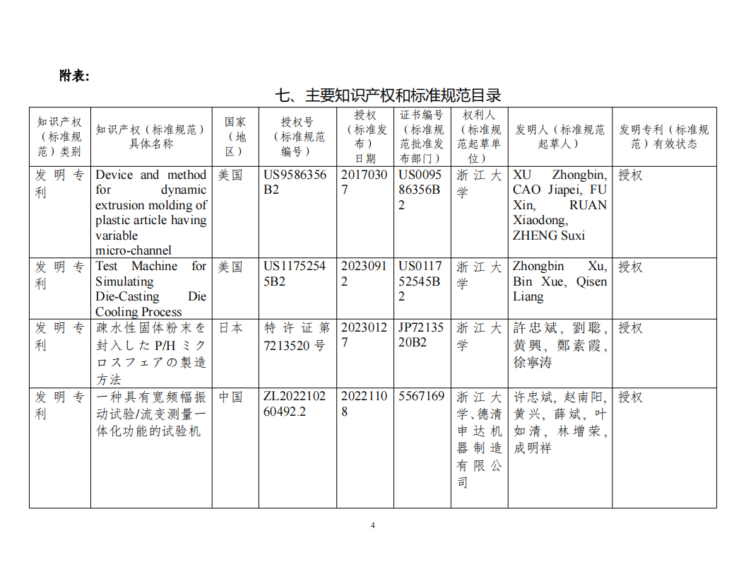 科學技術(shù)進步獎-面向高端復雜結(jié)構(gòu)制品的注塑與擠出集成交叉關鍵理論及裝備20240808v4.docx  公示_03.png